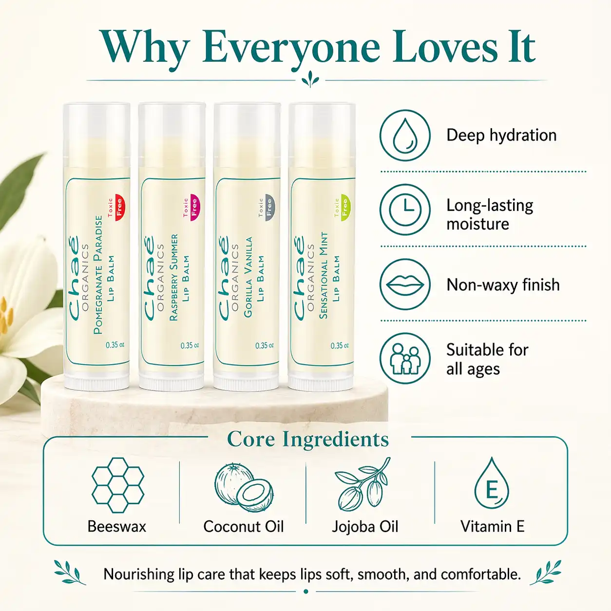 Lip Balm – Everyones Favorite!