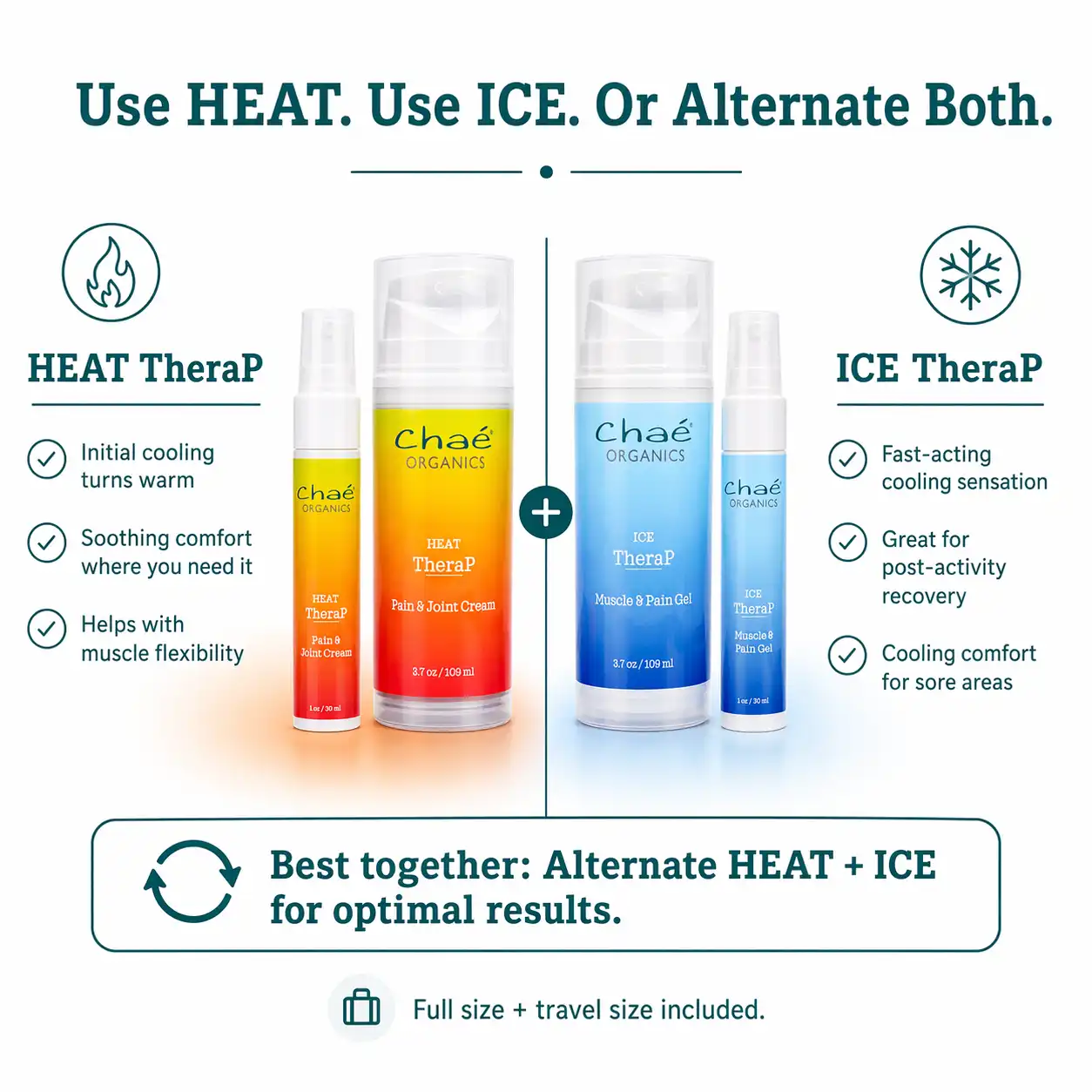 HEAT & ICE TheraP – Bundled Kit