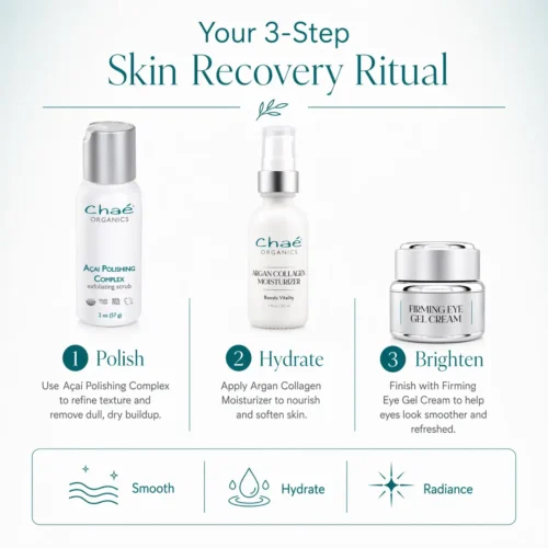 Skin Recovery - Bundled Kit
