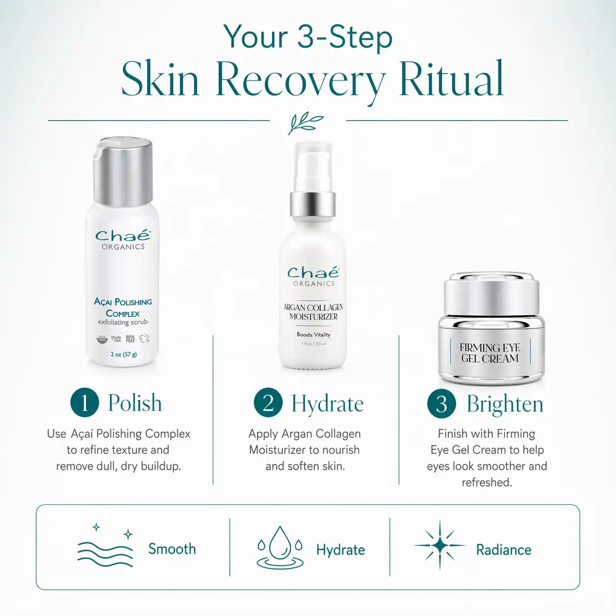 Skin Recovery – Bundled Kit